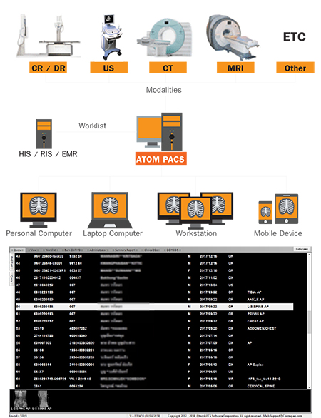 ATOM PACS ภาพที่ 7